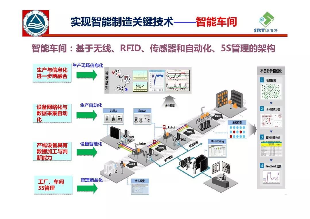 離散型智能生產與智慧工廠實現 網絡設備制造視角