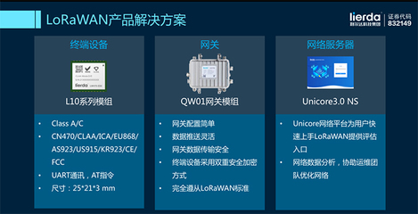 利爾達與Everynet戰略合作共推LoRaWAN全球物聯網標準落地網絡設備制造